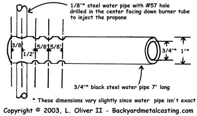 burner diagram